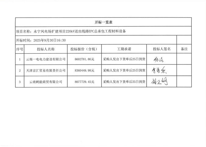 永寧風(fēng)電場(chǎng)擴(kuò)建項(xiàng)目220kV送出線路EPC總承包工程材料設(shè)備開標(biāo)記錄公示